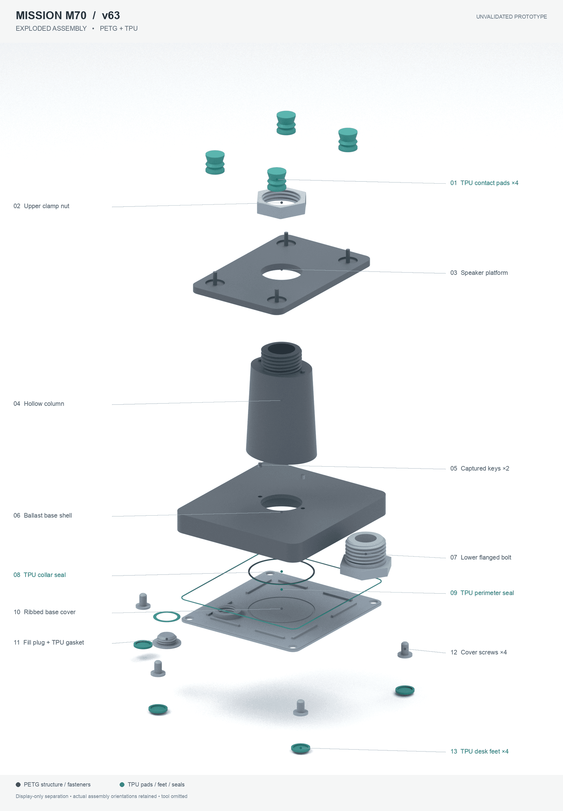 Labelled exploded render of one speaker stand showing all 24 parts: base, column, platform, cover, screws, bolt, nut, keys, fill plug, and teal TPU pads, feet and gaskets.